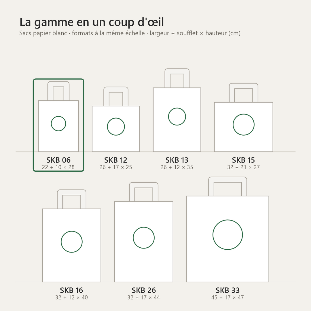 Sac papier blanc personnalisé 22 × 10 × 28 cm – comparatif des tailles de la gamme