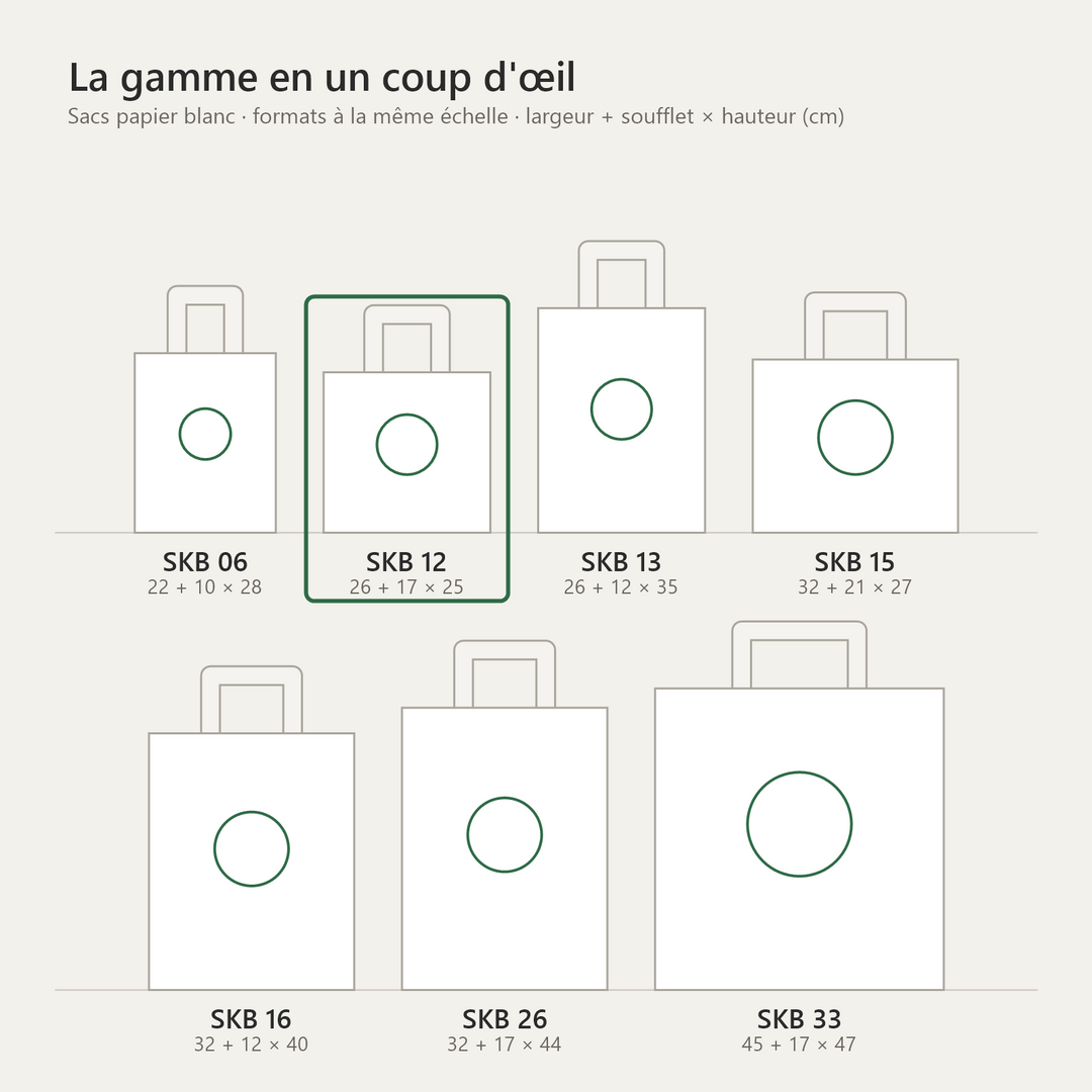 Sac papier blanc personnalisé 26 × 17 × 25 cm – comparatif des tailles de la gamme