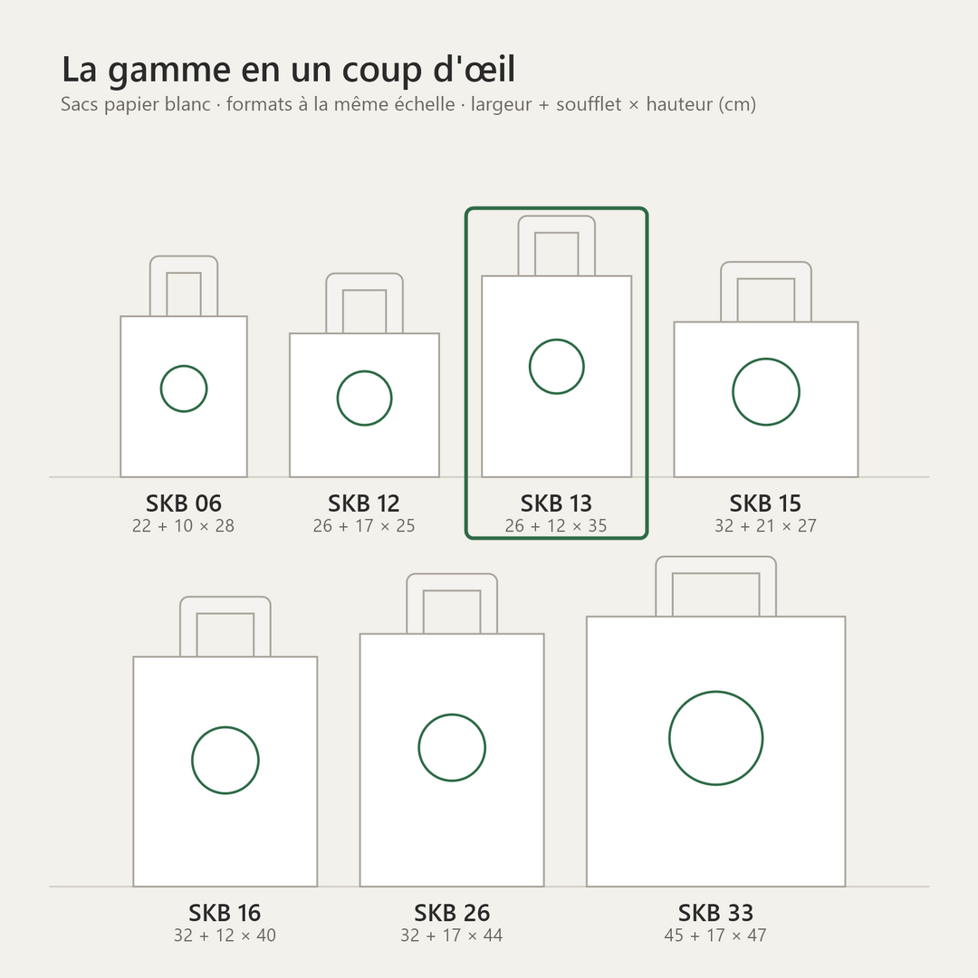 Sac papier blanc personnalisé 26 × 12 × 35 cm – comparatif des tailles de la gamme