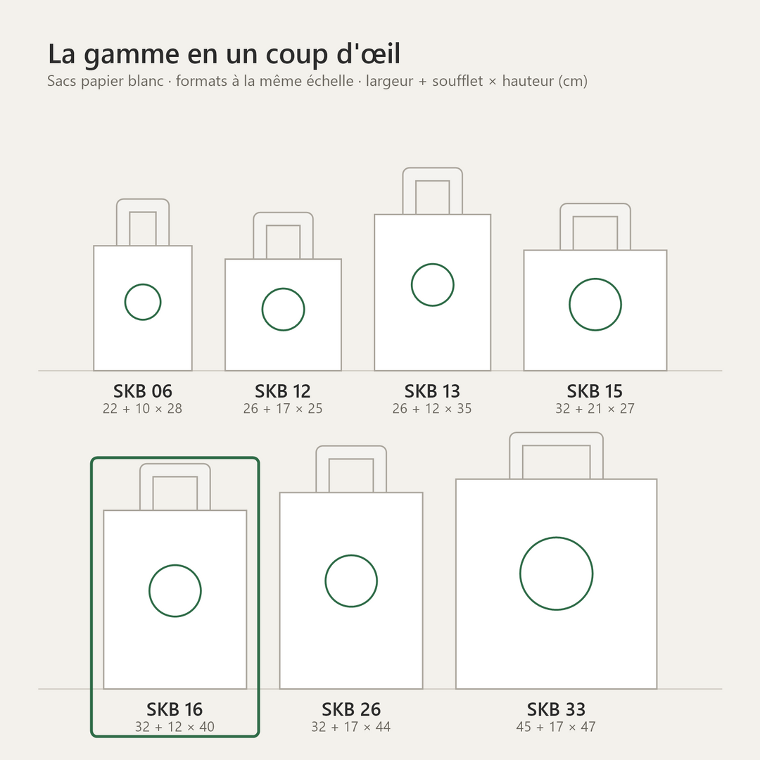 Sac papier blanc personnalisé 32 × 12 × 40 cm – comparatif des tailles de la gamme