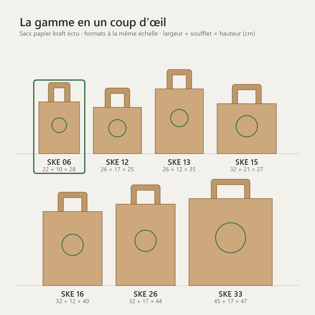 Sac papier kraft écru personnalisé 22 × 10 × 28 cm – comparatif des tailles de la gamme