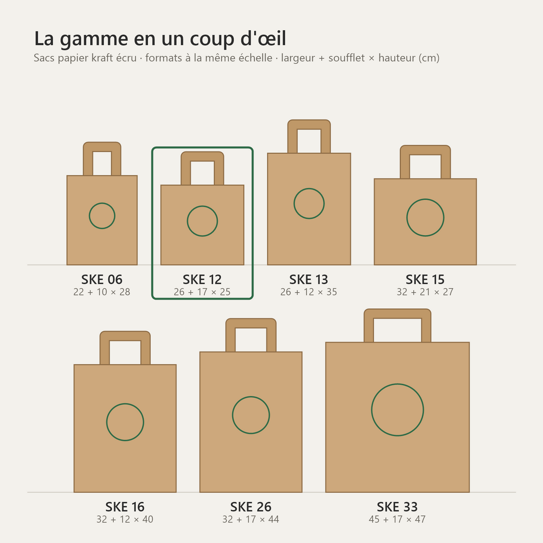 Sac papier kraft écru personnalisé 26 × 17 × 25 cm – comparatif des tailles de la gamme