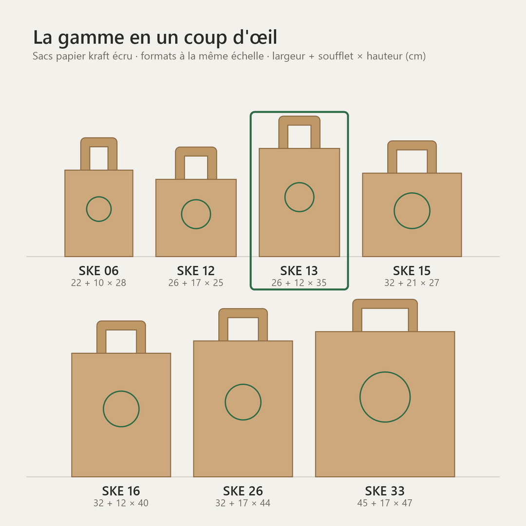 Sac papier kraft écru personnalisé 26 × 12 × 35 cm – comparatif des tailles de la gamme